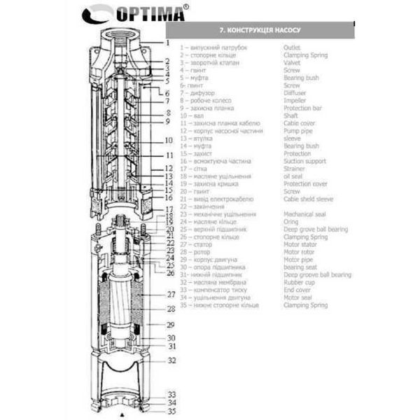 Насос свердловинний з підв, стійк, до піску 3 OPTIMA 3SDm1,8/39 1,1 кВт 159м +пульт+кабель 15м NEW