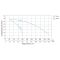 Мотопомпа 1.6 к.с. Hmax 35м Qmax 15м/год (2-х тактний) LEO LGP15 (772505)