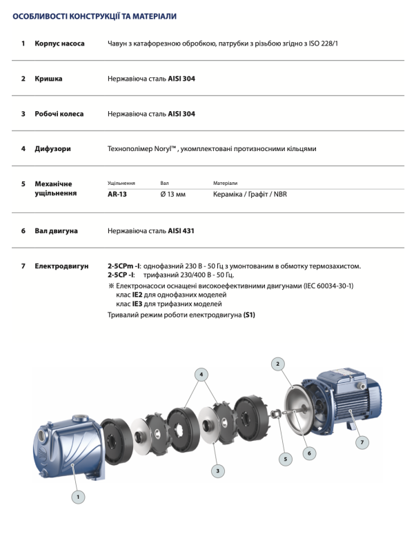 Насос поверхневий Pedrollo 3CPm 80 0,45 кВт (43CPN382A1)