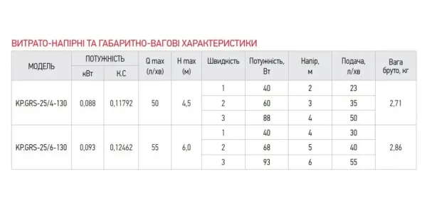 Циркуляционный насос KOER KP.GRS-25/6-130 Чехия (с кабелем и вилкой)