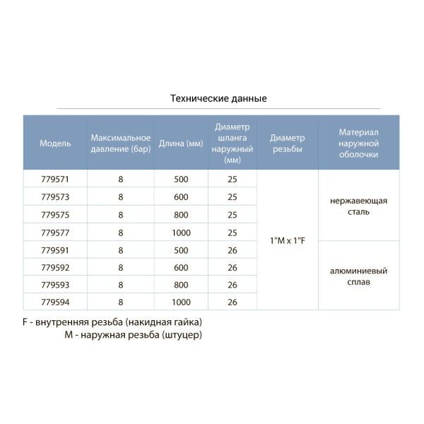 Шланг високого тиску 26 60см 1"М1"F (алюмінієвий сплав) AQUATICA (779592)