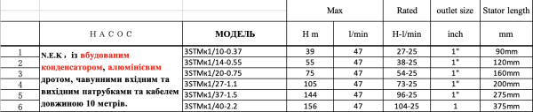 Насос N.E.K 3STMк1/40-2.2кВт,  H 156(104)м, Q 47(25)л/хв (10м кабелю) Ø75мм відцентровий, свердловинний, глибинний