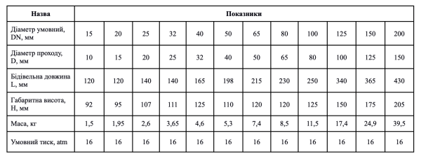 Кран ELEMENT 11с36п DN150/150, PN16, повнопрохідний, фланцевий, запірний, кульовий, сталевий