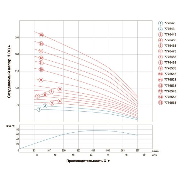 Насос відцентровий свердловинний 380В 7.5кВт H 104(58)м Q 665(500)л/хв 151мм AQUATICA (DONGYIN) 6SR30/7 (7776453)