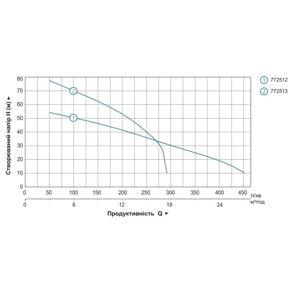 Мотопомпа 6.5 к.с. Hmax 55м Qmax 30м/год (4-х тактний) LEO LGP20-H (772512)
