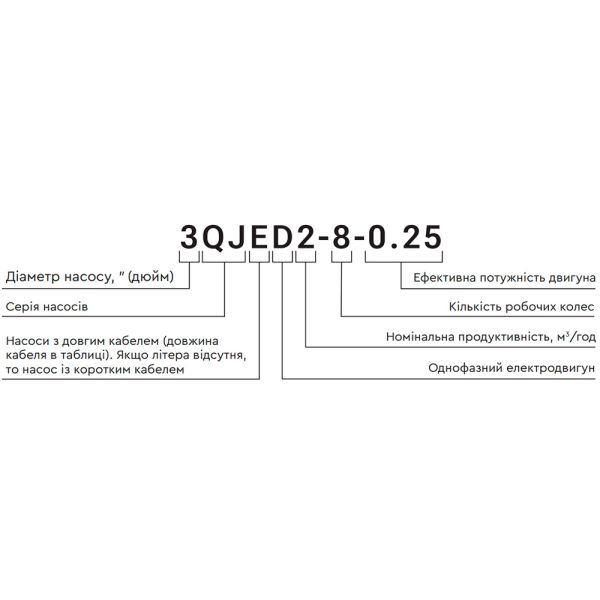 Насос відцентровий 0.37кВт H 49(38)м Q 55(35)л/хв 102мм 35м кабелю mid AQUATICA 4QJED3-7-0.37 (778441)