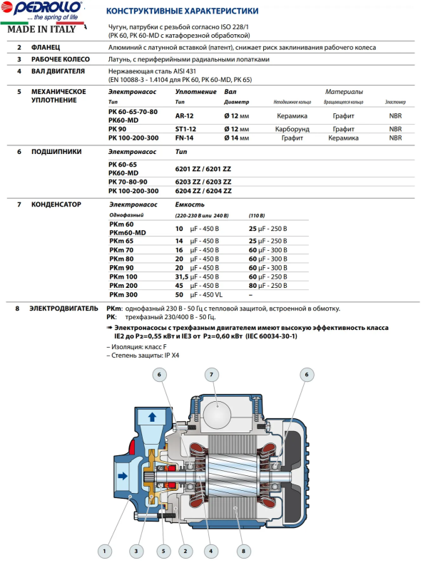 Вихровий насос Pedrollo PKm 60, 0.37 kWh (41PNK60A1) Італія