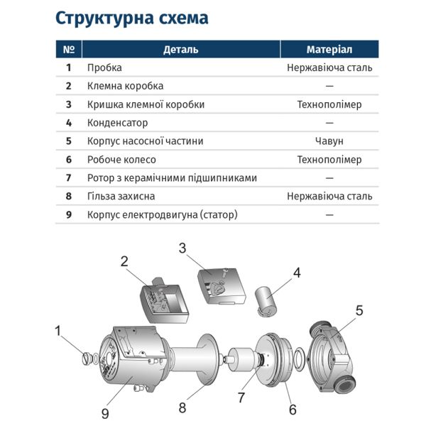 Насос циркуляційний 100Вт Hmax 6м Qmax 50л/хв 1" 130мм зел + гайки 1" LPS25-6/130G WETRON (774333)