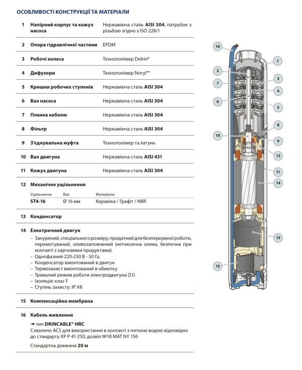 Насос Pedrollo 4BLOCKm 2/9 (49M42209LA1), глибинний, відцентровий, для свердловини та колодязя