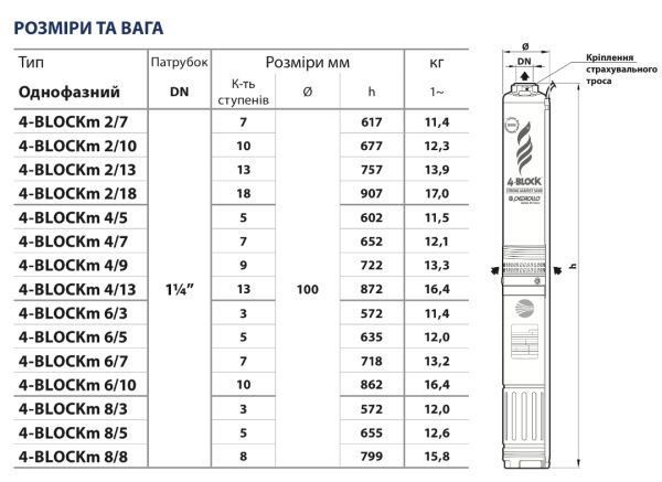 Насос Pedrollo 4BLOCKm 4/13 (49M42413LA1), глибинний, відцентровий, для свердловини та колодязя