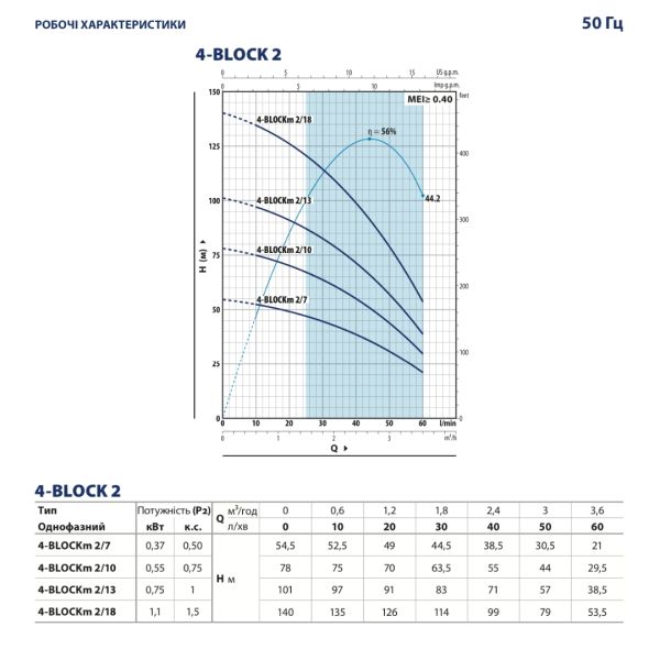 Насос Pedrollo 4BLOCKm 2/9 (49M42209LA1), глибинний, відцентровий, для свердловини та колодязя