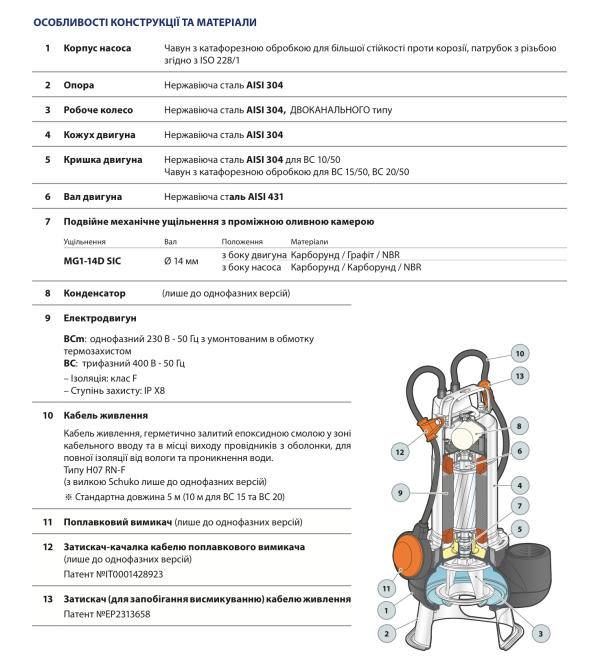 Фекальний дренажний насос Pedrollo BCm 10/50-N з кабелем 5 метрів (48SGM81A0A1)