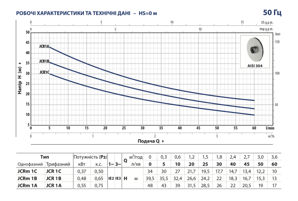 Насос поверхневий Pedrollo JCRm 1A 0,55 кВт (46JCR1A0A1)
