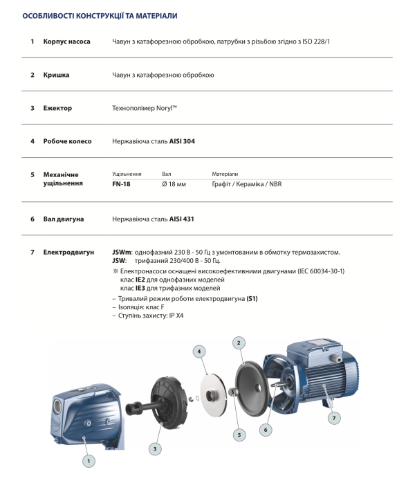Центробежный насос Pedrollo JSWm 3 BL, 1.5 kW (46JSN8AH05A1) Италия
