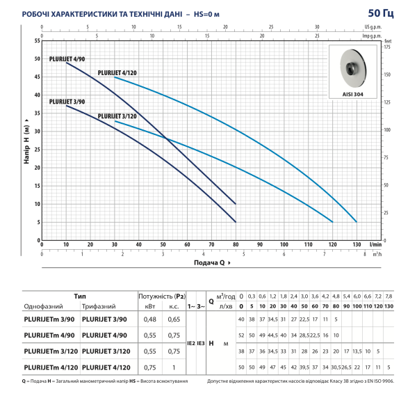 Насос поверхностный Pedrollo PLURIJETm 4/200-X 1,5 кВт (43PJD20048A1)