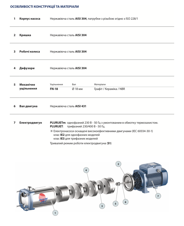 Насос поверхностный Pedrollo PLURIJET 6/200X 2,2 кВт (43PJD30068A)