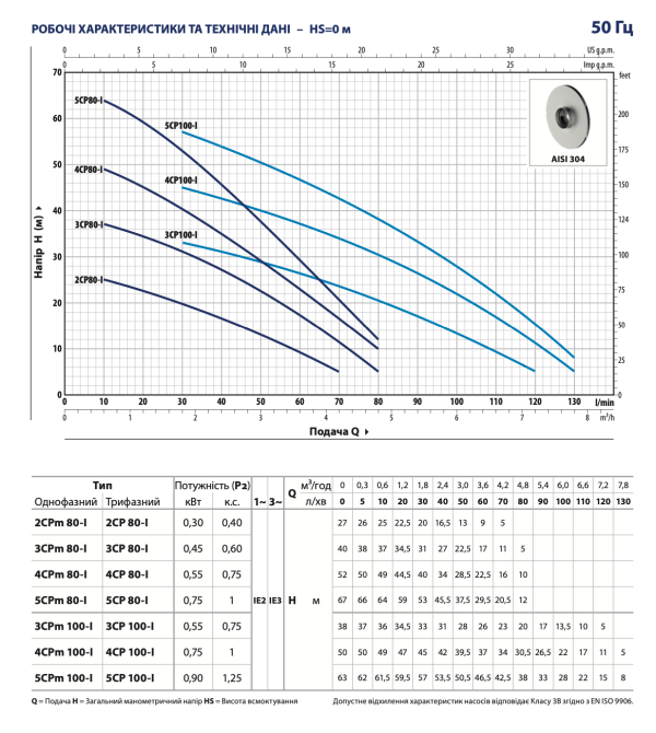 Насос поверхневий Pedrollo 3CPm 80 0,45 кВт (43CPN382A1)