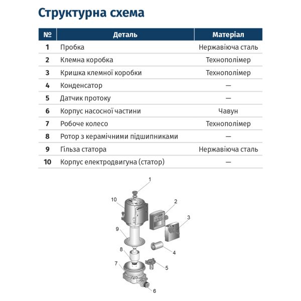 Насос для підвищення тиску 120Вт Hmax 9м Qmax 30л/хв " 160мм + гайки " 15-90/160B WETRON (774271)
